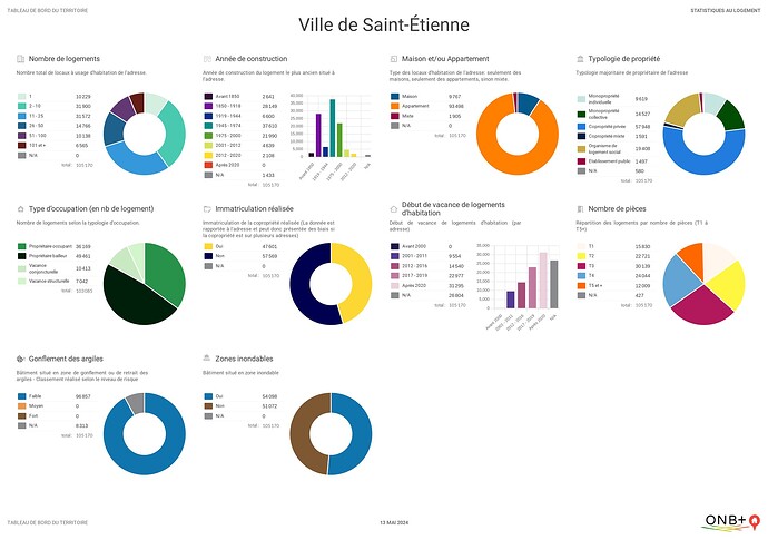 90zddvo_tableau-de-bord-territoire