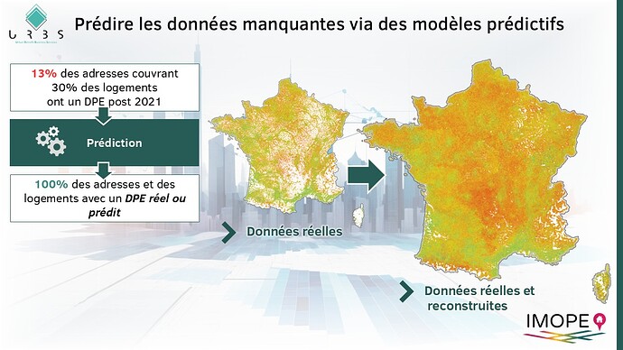 Prédire les données manquantes via des modèles prédictifs
