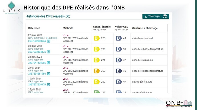 Historique des DPE dans l'ONB