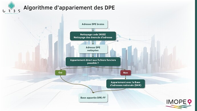 Algorithme d'appariement des DPE