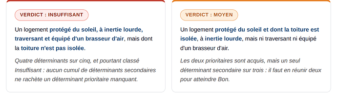 deux-verdicts