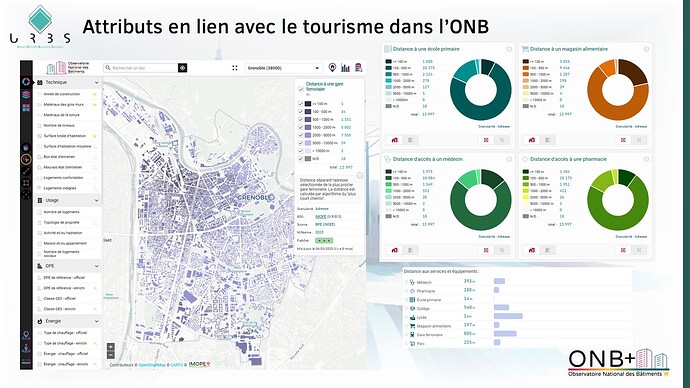 Les attributs de distance dans l'ONB