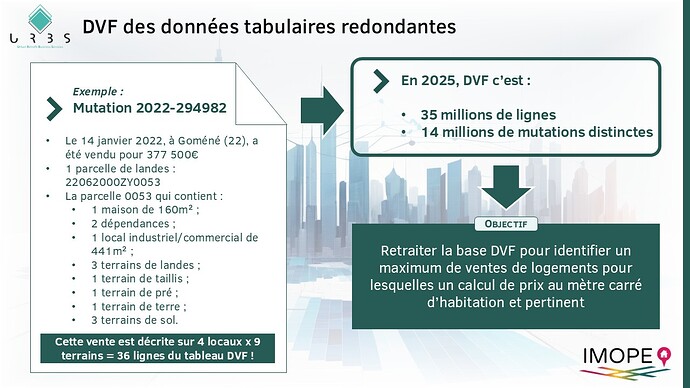 DVF des données tabulaires redondantes