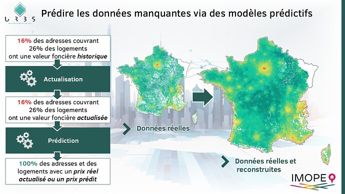 Prédire les données manquantes via des modèles prédictifs