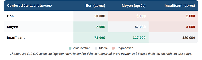 matrice-renovation