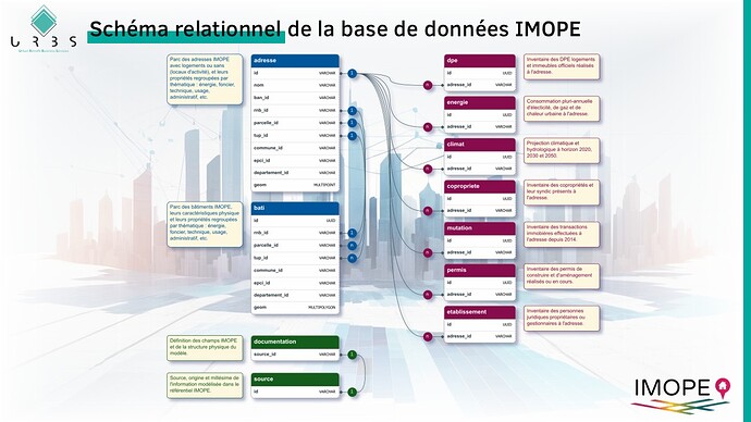 Modele_relationnel_IMOPE_v2