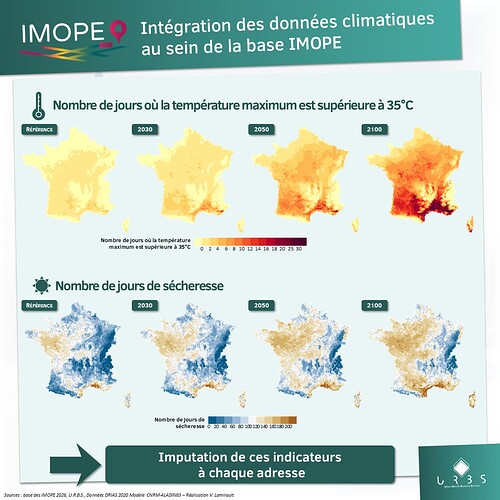 IMOPE_2026_10_Climat