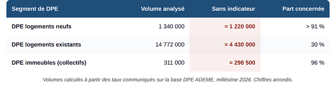 tableau-segments
