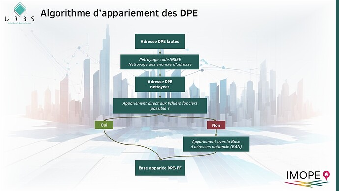 Algorithme d'appariement des DPE