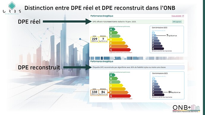 Distinction entre DPE réel et DPE prédit dans l'ONB