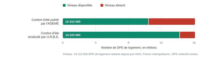 graphique-b
